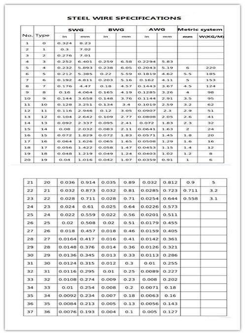 1mm 2.5mm 3.5mm Galvanized Steel Wire