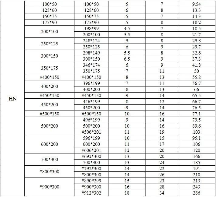 H Shape Steel Beam W8X46 H Steel Beam Ss400 Q235B/Q345b Q235 H Steel Beam