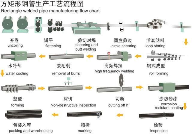 Hot DIP Galvanized Square Steel Pipe for Construction