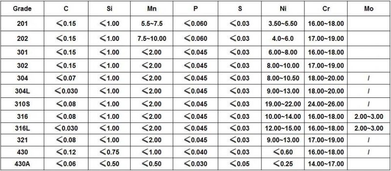 Quality 201 202 304 Pipe Stainless Steel Manufacturer