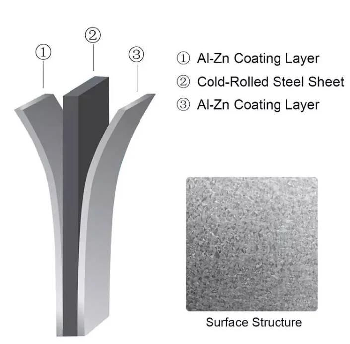 Aluzinc Material Galvalume Steel Coil Iron and Steel Flat Rolled Products Hot Rolled Coil Steel