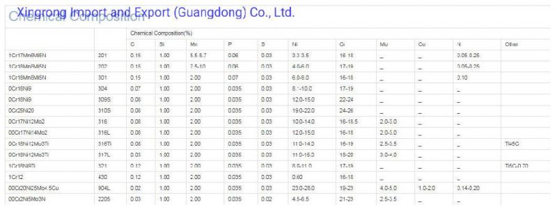 Hot Rolled 2b No. 4 Surface Building Material 304 Stainless Steel Plate Stainless Steel Sheet for Decorative