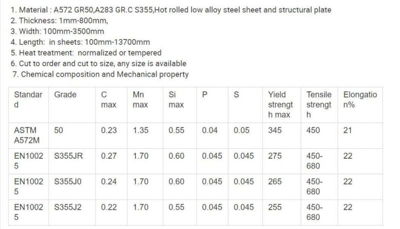Factory Direct Supply ASTM A36 Carbon Steel Plate Hot Rolled Steel Sheet Price