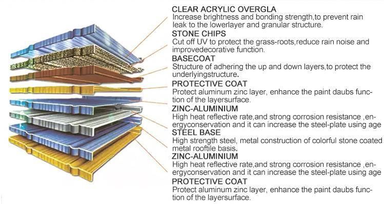 Low Price Long Life ASA Synthetic Resin Tiles with Spanish Style Rain Protection UPVC Roof Sheet