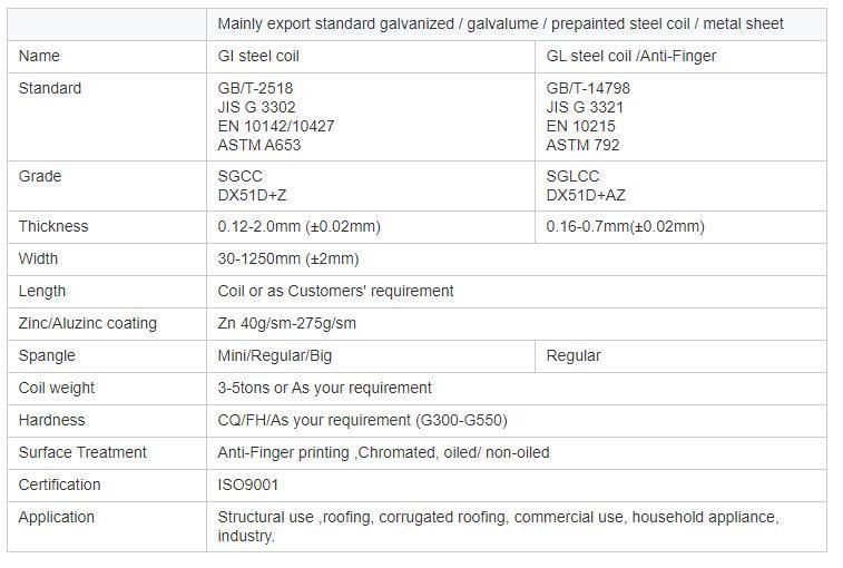 Galvanized Steel Coil, SGCC, Dx51d and Q195, PPGI Sheets Galvanized Steel Coil