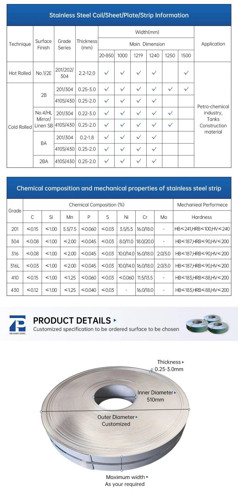 Non-Magnetic Higher Nickle Chrome Content China Ss 201 Grade Stainless Steel Coil with Excellent Performance