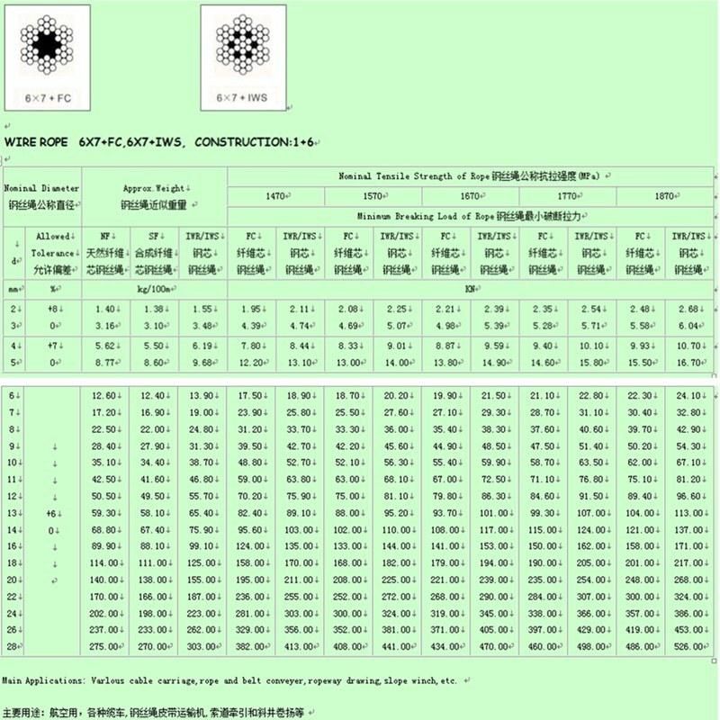 Ungalvanized 7*7 & 6*7+FC Spring Wire