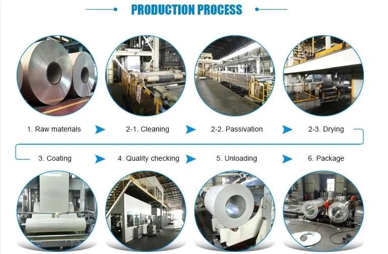 Aluzinc Steel Coils Hot Rolled Big Zero Spangle Gi Galvanized Steel Coil for Sale