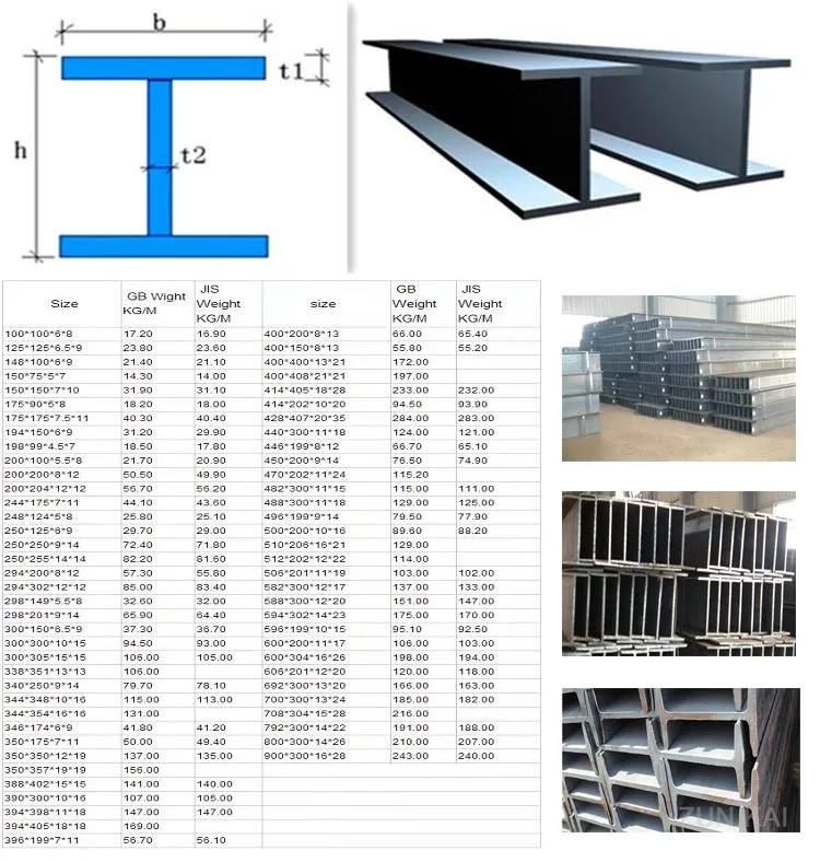 Customized China Supplier 316 321 310S 904L Hot Rolled Stainless Steel H Beam