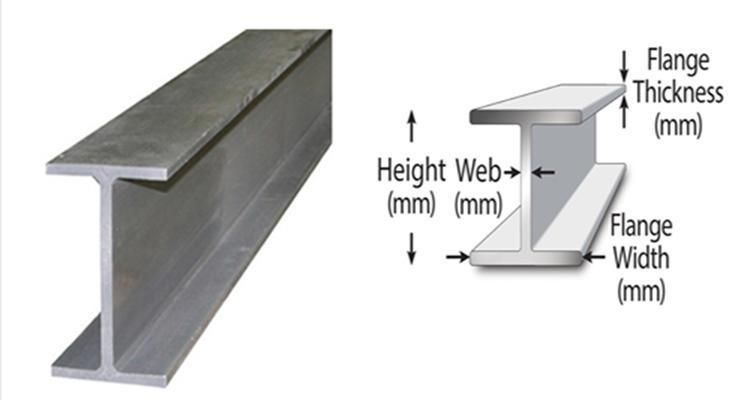 ASTM En S235jr S275jr S355jr A36 Q235 Hot Rolled I Beam Profile Steel Structural Carbon Steel I Beam