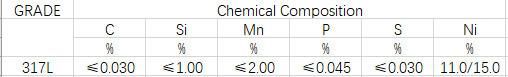 En1.4438 Ba/Mirror Stainless Steel Per Kg Price