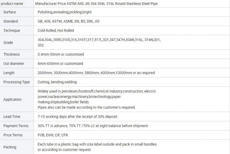 Manufacturer Price ASTM AISI JIS 304 304L 316L Round Stainless Steel Pipe