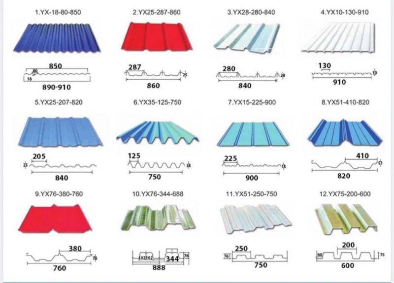 Galvanized Steel Roof Tiles Metal Roofing Sheet PPGI Corrugated Zinc Roofing Sheet Steel