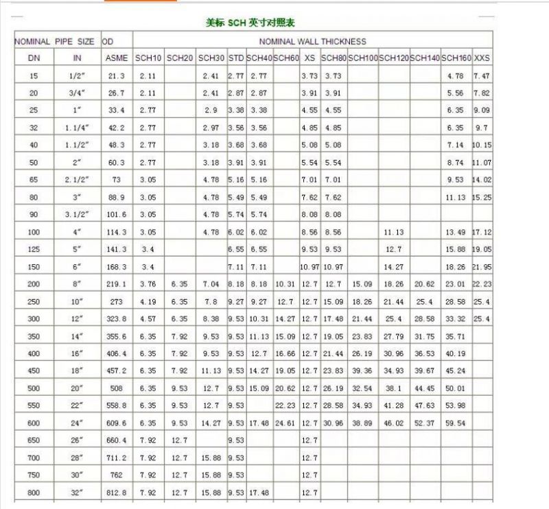 API 5L ASTM A106 Gr. B Plain End Seamless Steel Pipe