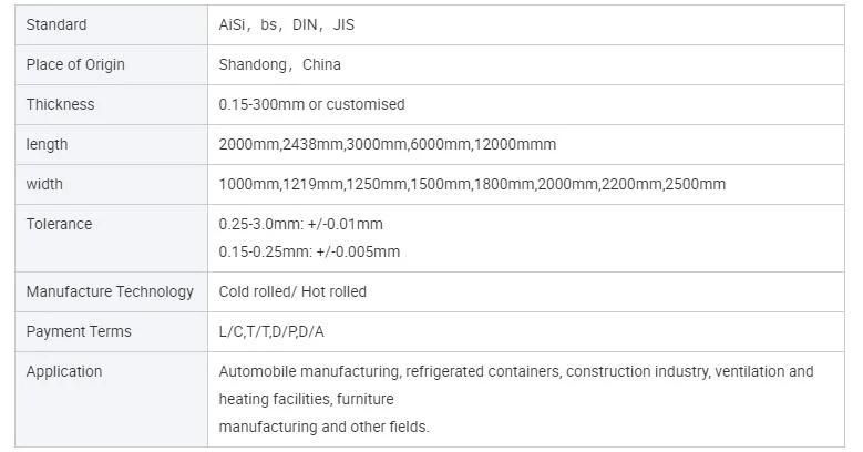 ASTM 201 202 304 303 316 310S 409 430 2b Finish Stainless Inox Sheet Stainless Steel Plate