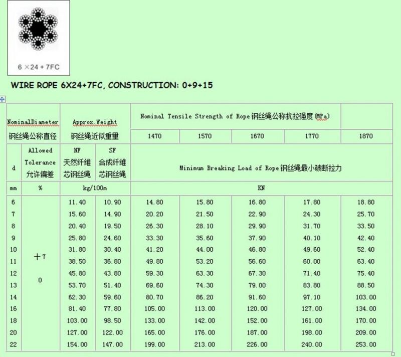 6*24 Hot Sales Galvanized Wire Rope