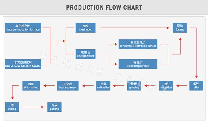 Thermal bimetal alloy STRIP dmphy AS