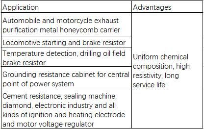 Alkrothal 14 /Cr15al5 Heating Strip for Locomotive Resistors