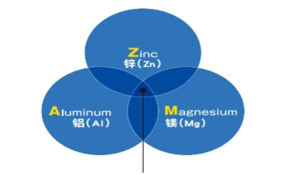 S350gd Magenium Zinc Aluminium Magnium Steel Coil New Material