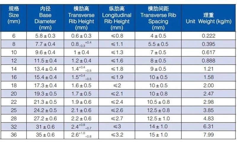 6mm 12mm Reinforcement Deformed Basalt Iron Rebar / Deformed Steel Bar Per Ton Price Reinforcing Wire Rod