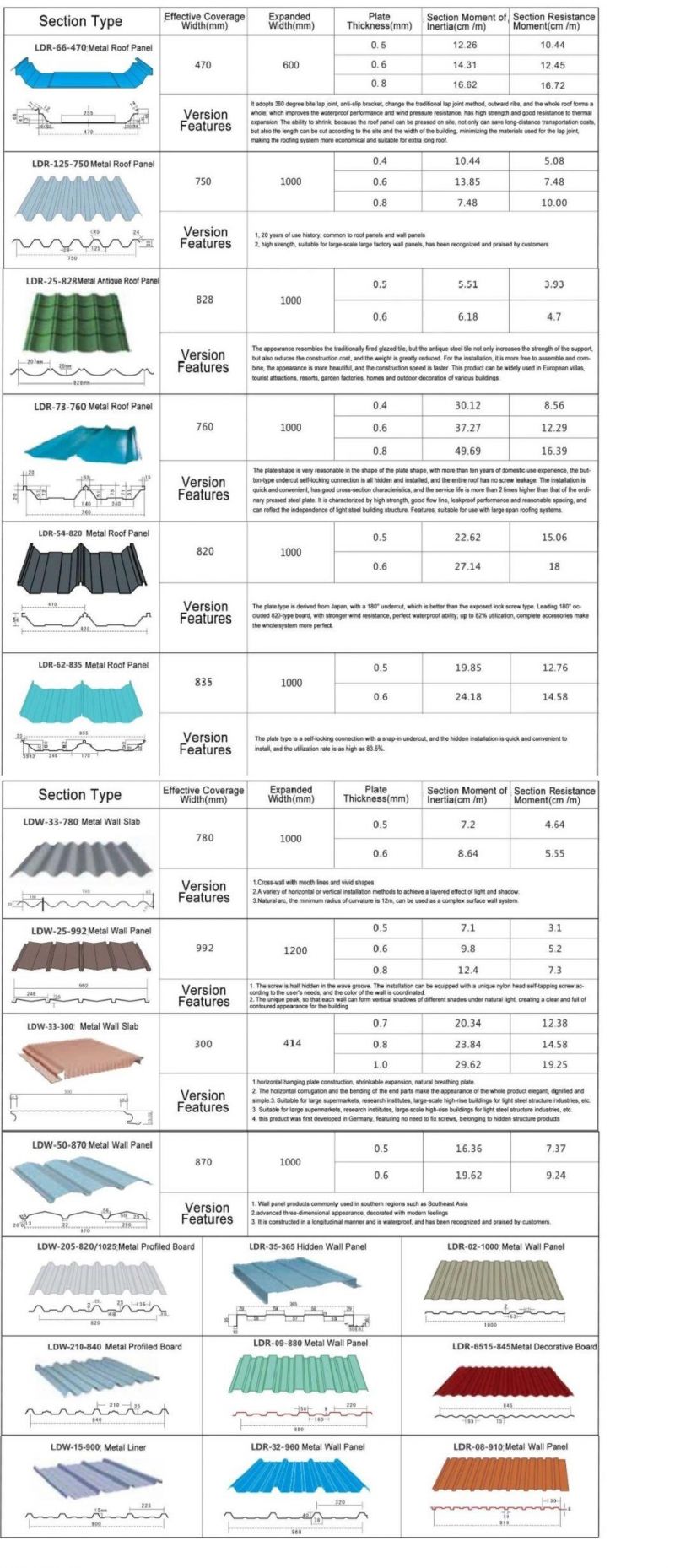 PPGI/PPGL Corrugated Steel/Metal/Iron Wall and Roofing Sheet in Ral Color for Construction Building