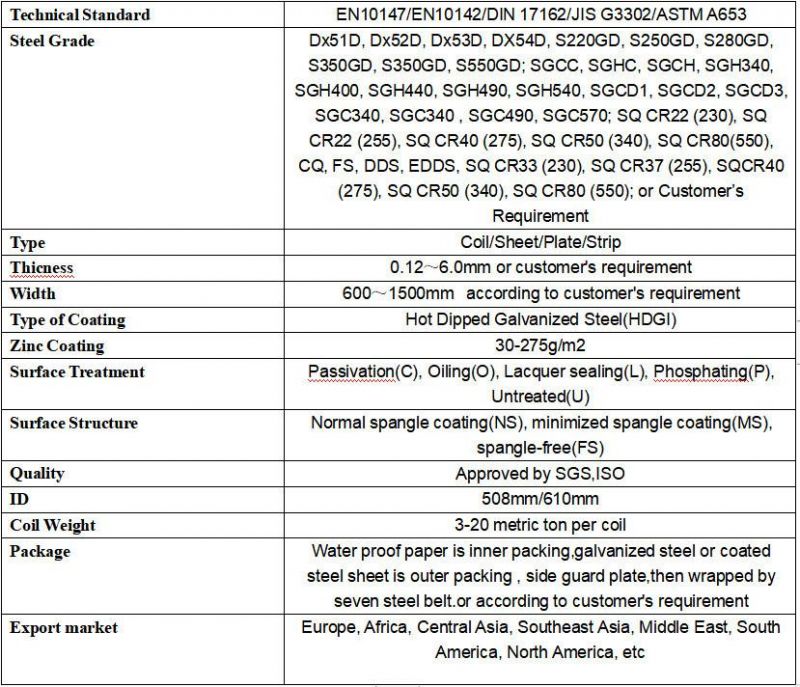 Dx51d 0.125mm-2.5mm Hot DIP Galvanized Steel Coil