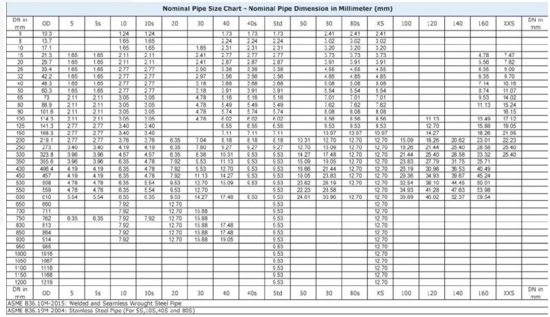 ASTM A513 1020 Dom Cold Drawn Seamless Steel Tube