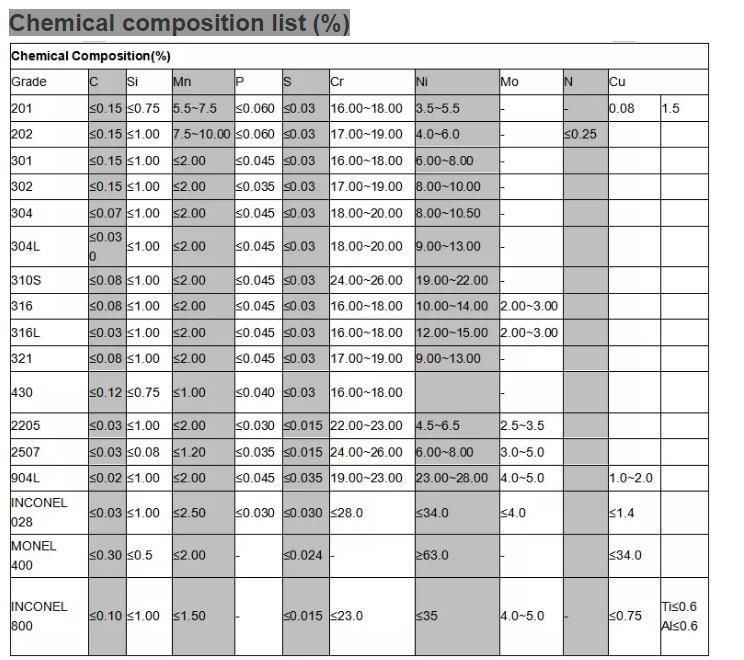 SUS403/S40300/Sts403 Tainless Steel Sheet /Plate Selling on Wholeworld