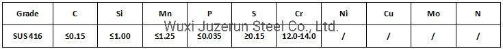 Building Material Steel Products Stainless Steel Coils 201 304 410