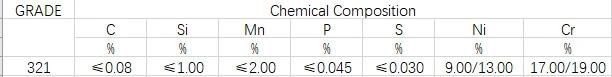 Stainless Steel Material 321 En1.4541 for Flexible Stainless Steel Damping Metal Hose with Joint in Two Ends