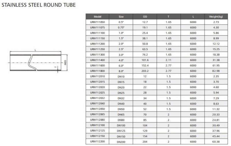 Square Tube for Construction