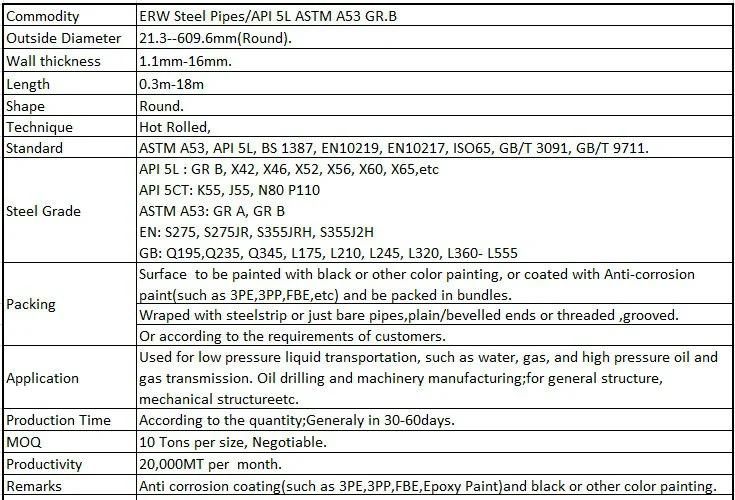 Sch40 Sch10 Galvanized Steel Pipe ASTM A53