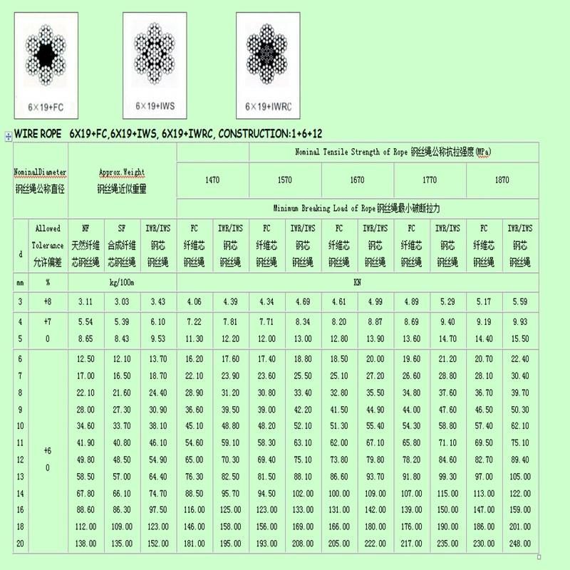 7*19 Elec. Galvanized Steel Wire Rope