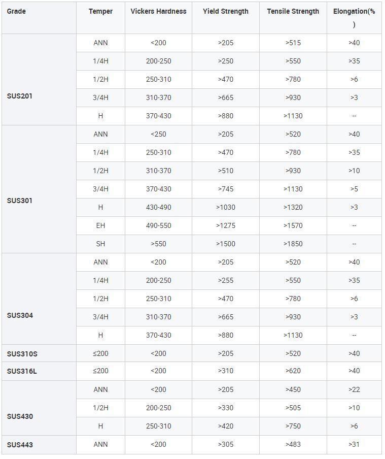 201 304 316L Cold Rolled Stainless Steel Sheets Plate
