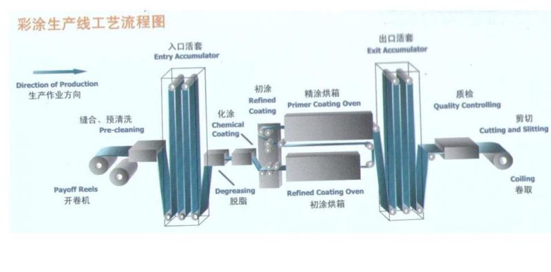 Ral Card Color Z20-Z18GSM Soft Quality and Full Hard PPGI 3