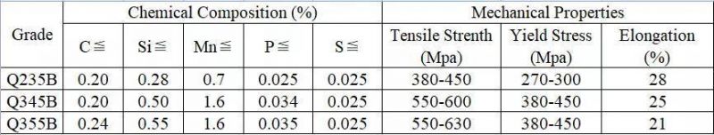 Q345 Structural Galvanised Angle Bar Iron S235jr