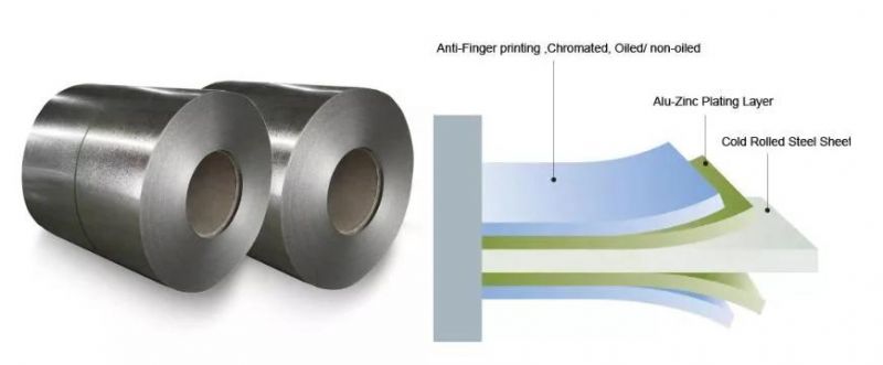 G550/Gi Z275 Galvanized Coated Steel Sheet in Coil / Roll / Strip Zinc-Coating G90 Galvanized Steel Coil