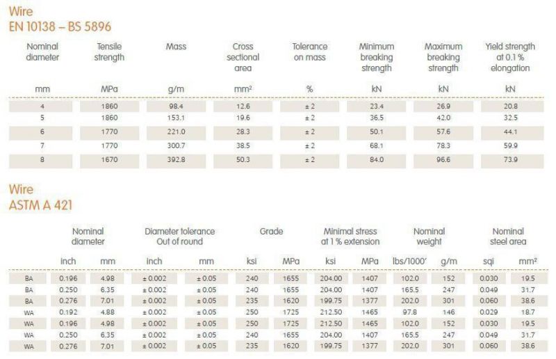 4.0mm/4.8mm/5.0mm/6.0mm/6.25mm/7.0mm/8.0mm/9.0mm ASTM/JIS/En/GB High Tensile Strength Spiral/Indented/Smooth Prestressed Concrete/PC Steel Wire