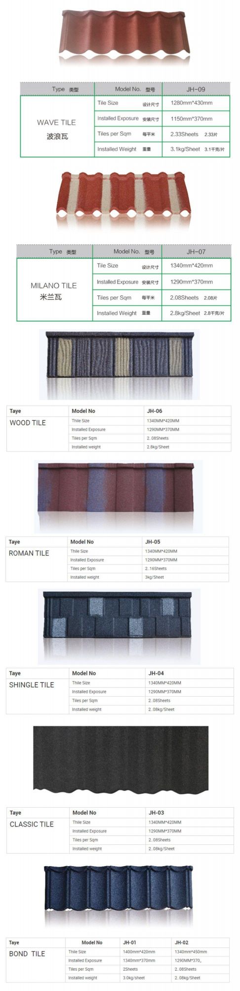 Low Price Long Life ASA Synthetic Resin Tiles with Spanish Style Rain Protection UPVC Roof Sheet