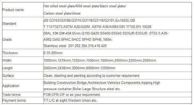 A36 Q195 Q235 5#-40# Ss400 High Tensile Carbon Steel Wire