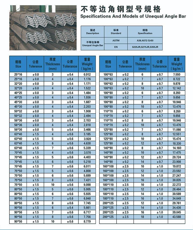 75*75*5mm Q235B Q345b Angle Steel Bar with Lower Price