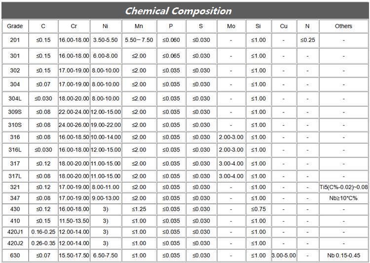 Cold Rolled Plate 201 316 316L 430 2b Ba Metal Decorative 304 Stainless Steel Sheet