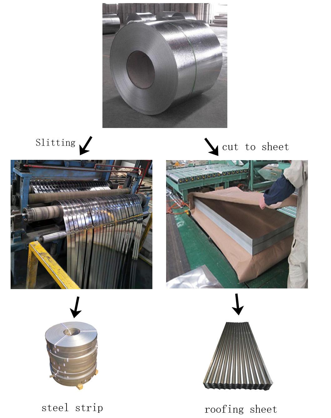 Anti-Finger Alloy 55% Aluminum-Zinc Coated Galvalume Steel Coil