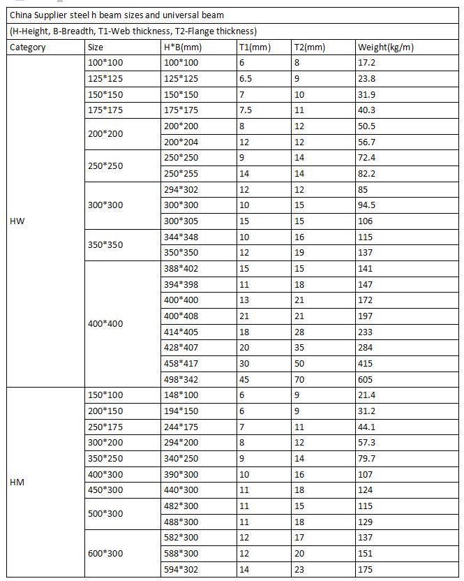 Steel Profile H Beam I Beam /Port Conveyor Belt, High-Speed Baffle Support