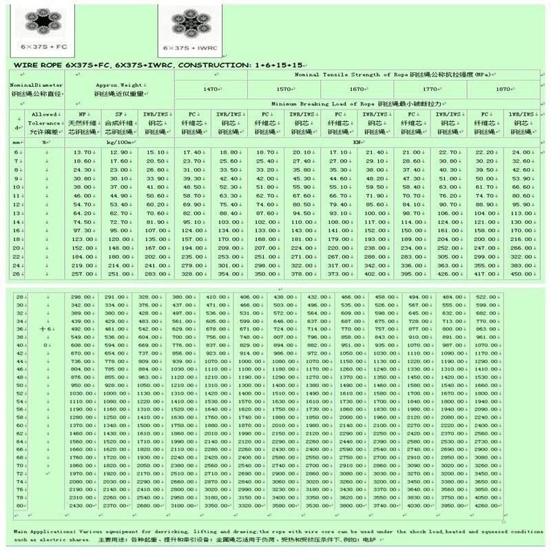 Ungalvanized 6*37+FC&6*37+Iwrc Steel Wire Rope