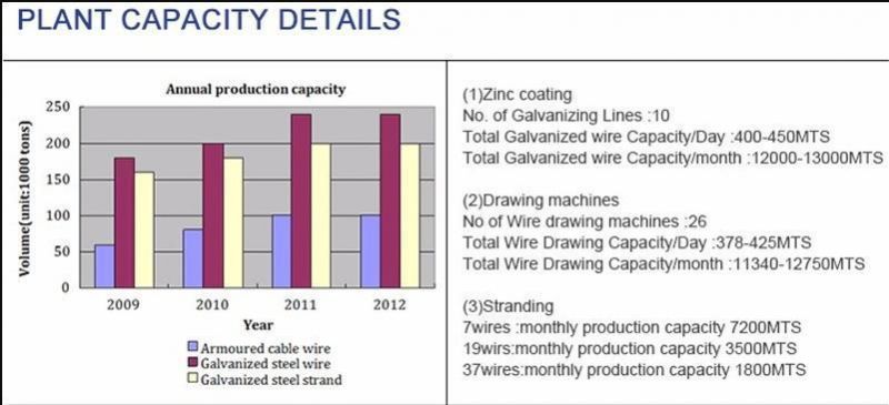 Stainless Steel MIG Wire Cold Drawing Galvanized Wire Er308L Er70s2 Er80SD2