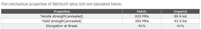 High Quality Incoloy Alloy 20 N08020 2.4660 Nickel Alloy Pipe Sheet Bar