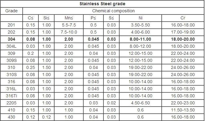 2b Surface 201 Stainless Steel Circle with Cheap Prices