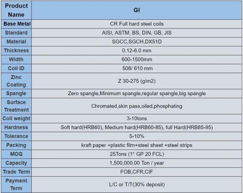 Dx51d Aluzinc Steel Galvalume Coil Sheets for Roofing Sheet