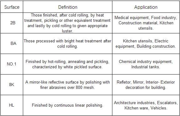 Inox Cold Rolled 2b Ba Hl Embossed Etching Finish ASTM 201/En1.4372, 202/En1.4373, 301/En1.4310, 304/En1.4301, 430/En1.4016 Stainless Steel Coils/Strip